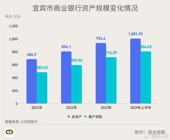 背靠五粮液，千亿城商行IPO只差“临门一脚”