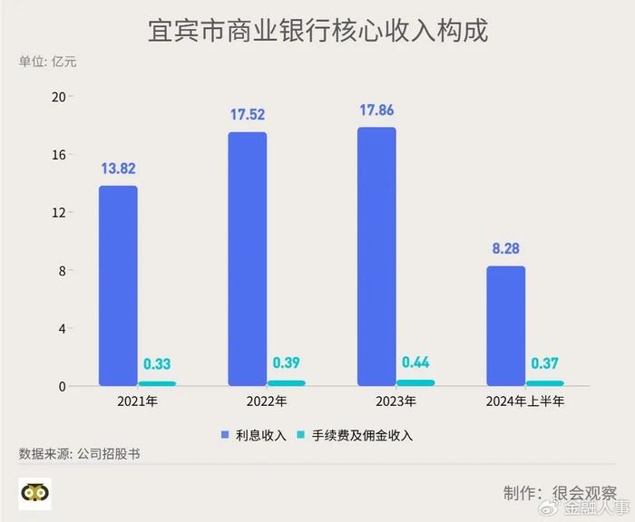 背靠五粮液，千亿城商行IPO只差“临门一脚”