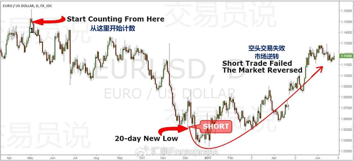 胜率超80%!华尔街最优秀短线交易员分享策略系统