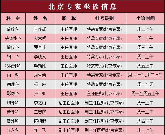 关于中国医学科学院肿瘤医院、顺义区排队跑腿代挂号，省时省力便捷救急的信息