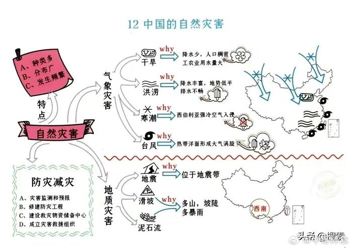 初中 1 至 4 册地理浓缩成 50 张思维导图啦