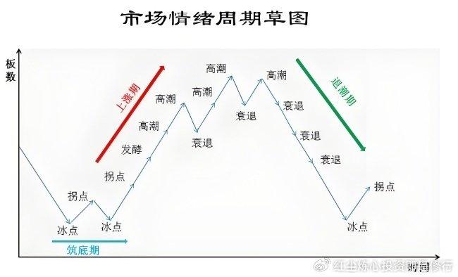 弱修复行情下孕育新希望，野火烧不尽，春风吹又生？