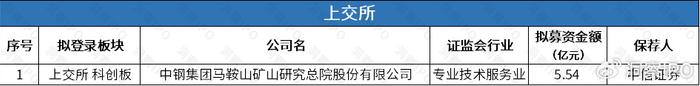 仓储机器人公司极智嘉赴港上市，金晟新能源IPO由盈转亏  第3张