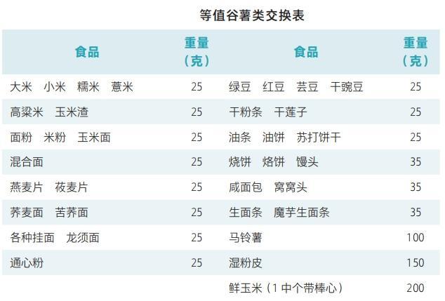 碳水化合物摄入过多图片