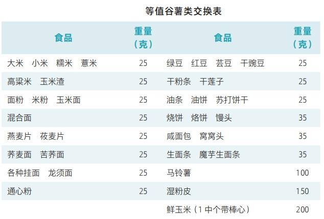 碳水化合物|张小月|摄入量_新浪新闻