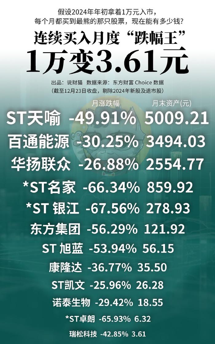 梦都不敢这么做！今年，老板把1万翻成了114亿