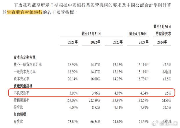 背靠五粮液，千亿城商行IPO只差“临门一脚”