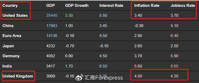 atfx一週操盤前瞻美聯儲利率決議以及非農就業報告