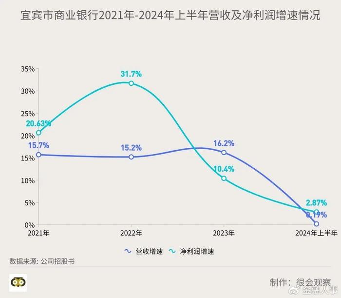 背靠五粮液，千亿城商行IPO只差“临门一脚”