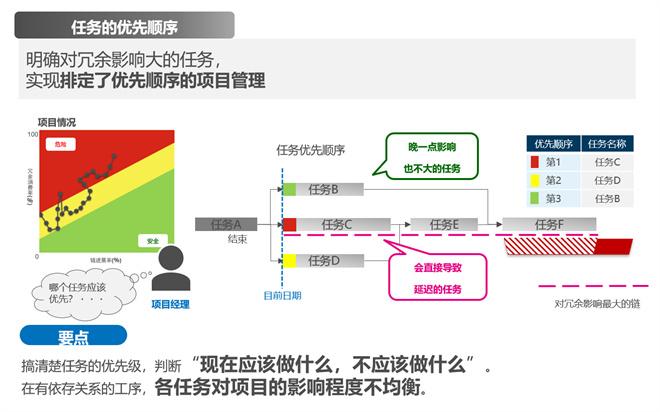 松下汽車電子系統公司後座48英寸顯示系統被豐田公司lexuslm採用