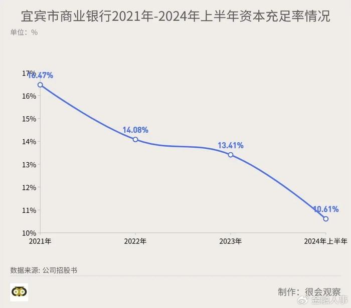 背靠五粮液，千亿城商行IPO只差“临门一脚”