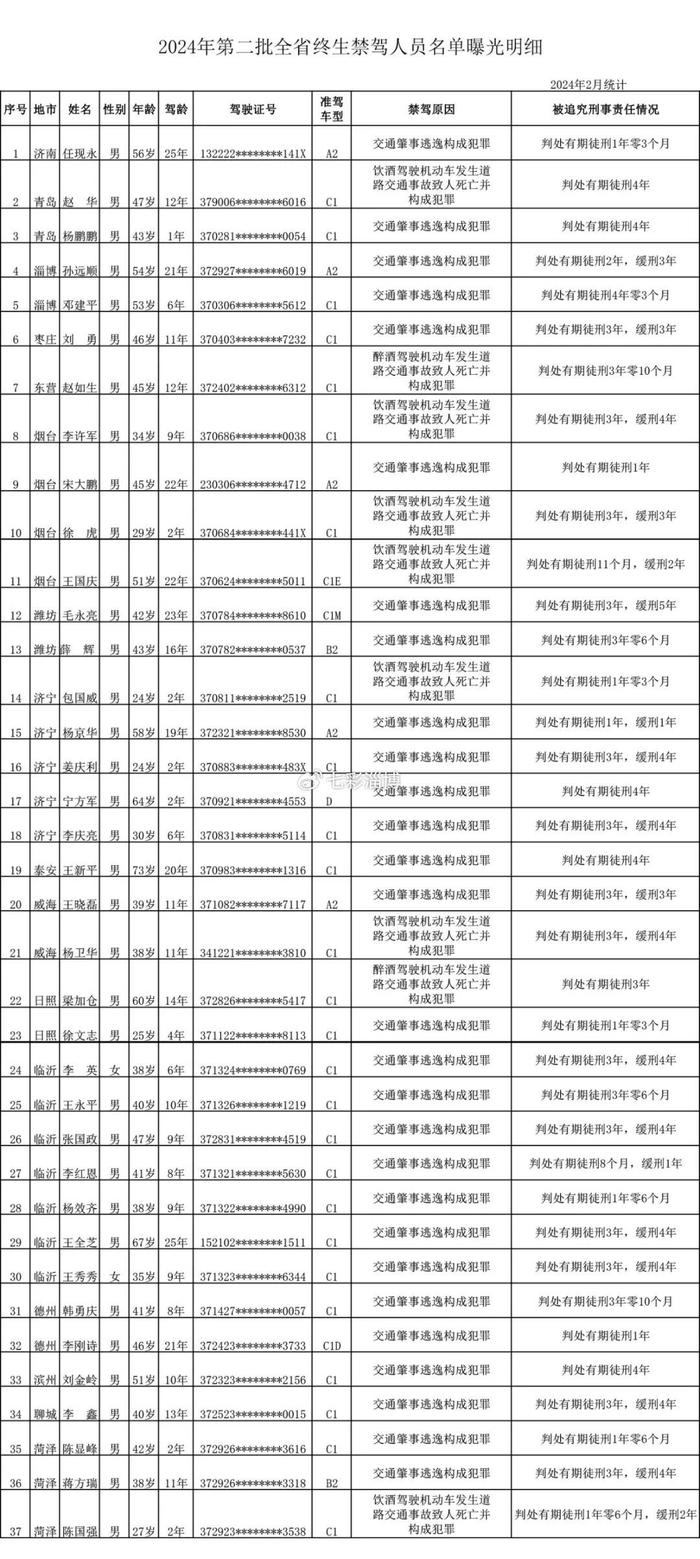 终身禁驾名单2014图片