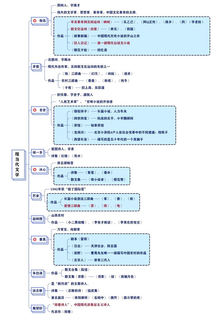 文化思维导图简单图片