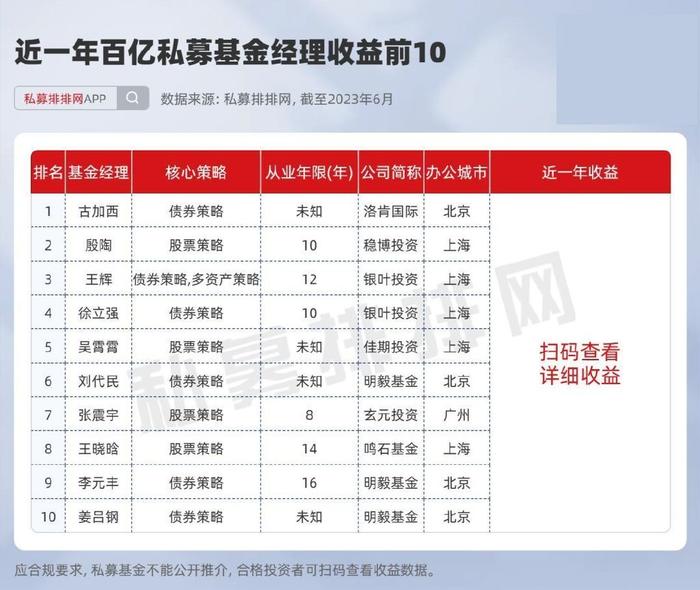 第一批拥有银行间,交易所牌照的私募,核心投研人员多数具有保险资管