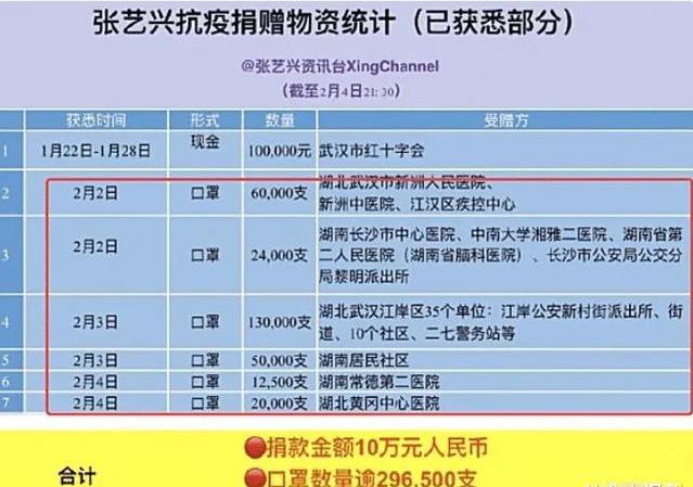 张艺兴为韩国疫情捐2000万韩元，国内捐款数额随之曝光，看完