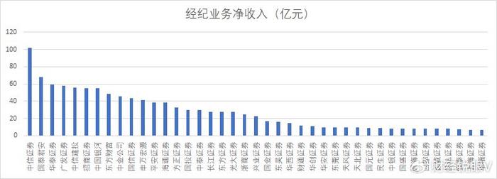 卷入上市公司造假？多家券商成被告！  第12张