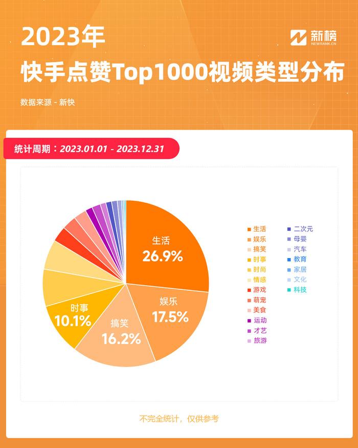 2024年,快手流量將流向何方?