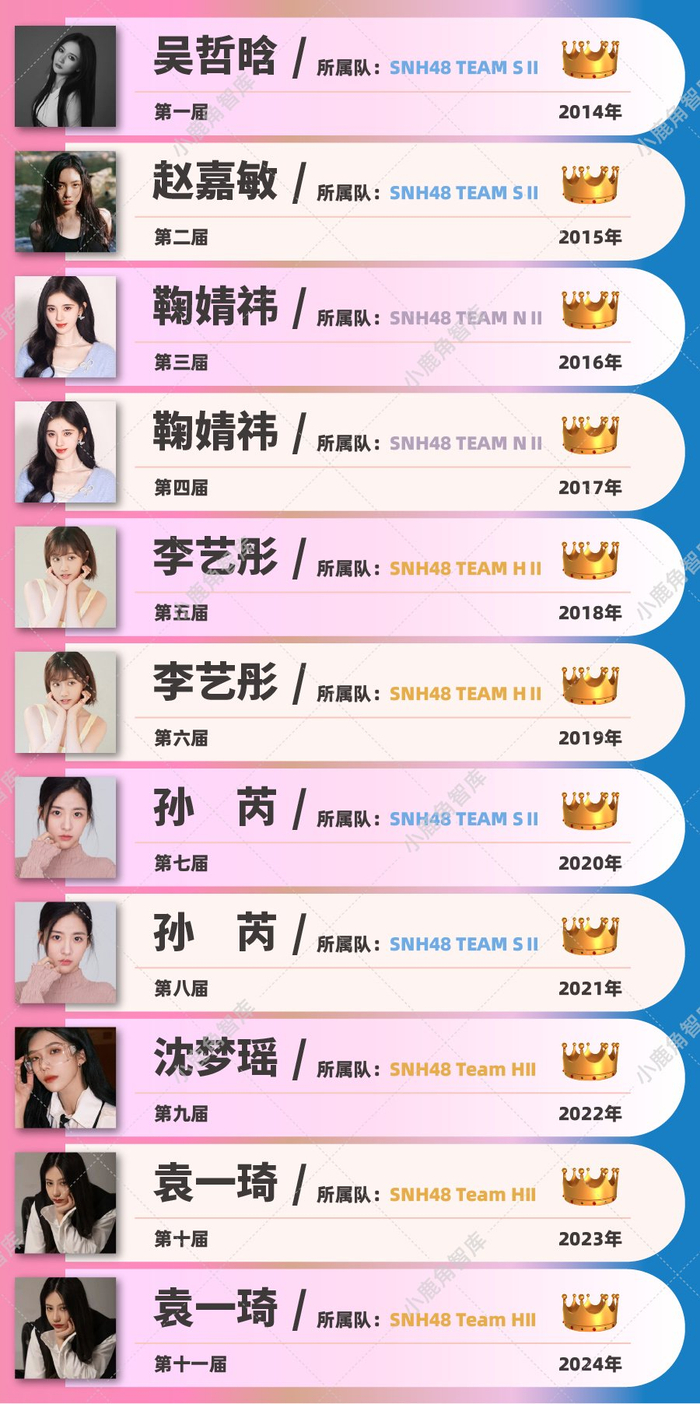 从"青春盛典"的更迭,看snh48 group女团的探索之路