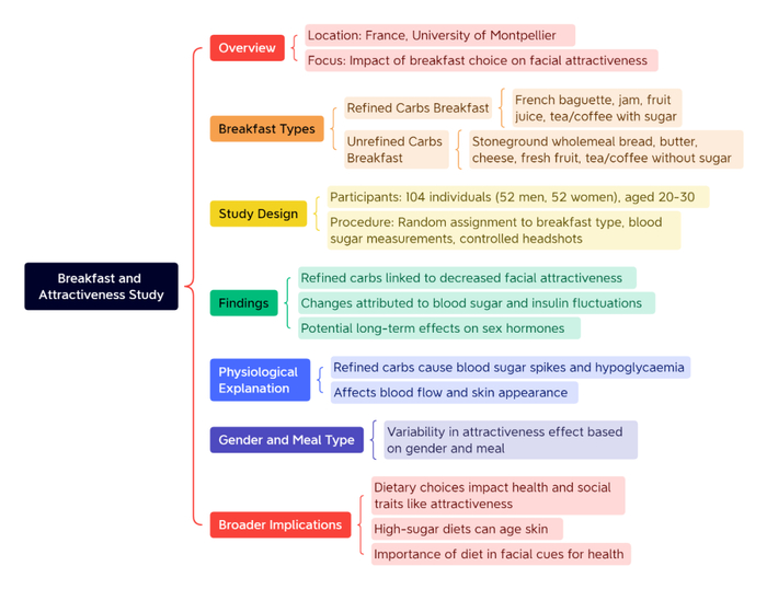 研究称吃精制碳水早餐会降低颜值|sugar|英文|碳水化合物_新浪新闻