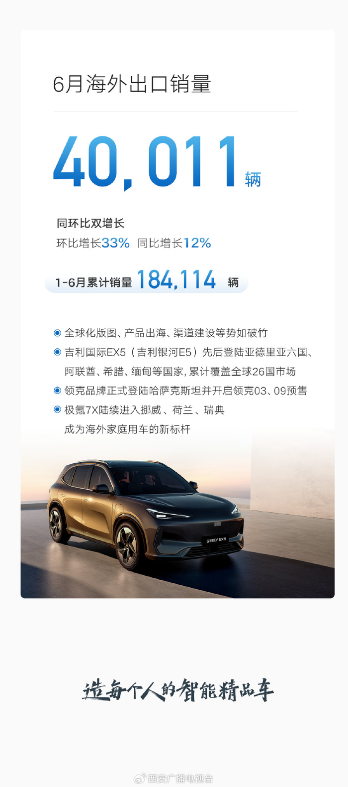 吉利汽车强劲增长上半年累计销量超140万辆_财经头条