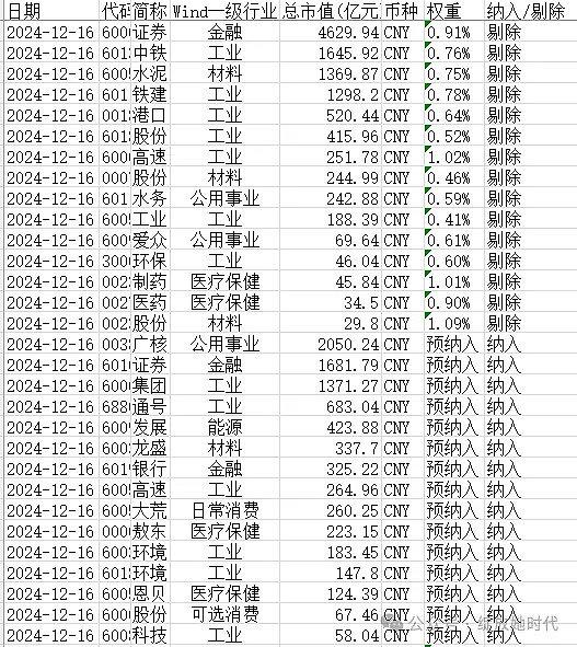 当个骑在牛背上的老鼠——怎样在最强的低波红利指数上获取超额收益