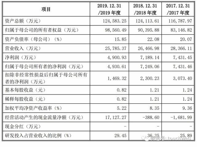 科大国盾科创板上市：首日涨923%市值296亿 潘建伟是股东