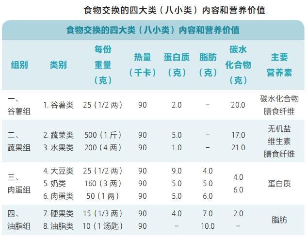 碳水化合物摄入过多图片