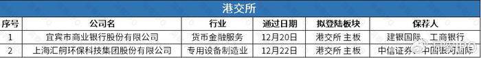 仓储机器人公司极智嘉赴港上市，金晟新能源IPO由盈转亏  第7张