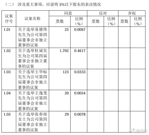 嘉必优续聘易华荣为董秘：无IPO及再融资工作经验