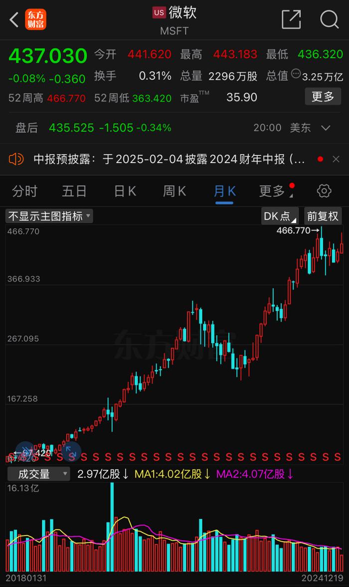 已经暗示的很明显了！  第11张