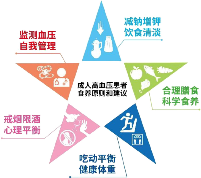 四张降四高的“处方表格”!高血压、高血脂、高血糖、高尿酸|糖尿病|指南|基线|受者|能耐_新浪新闻