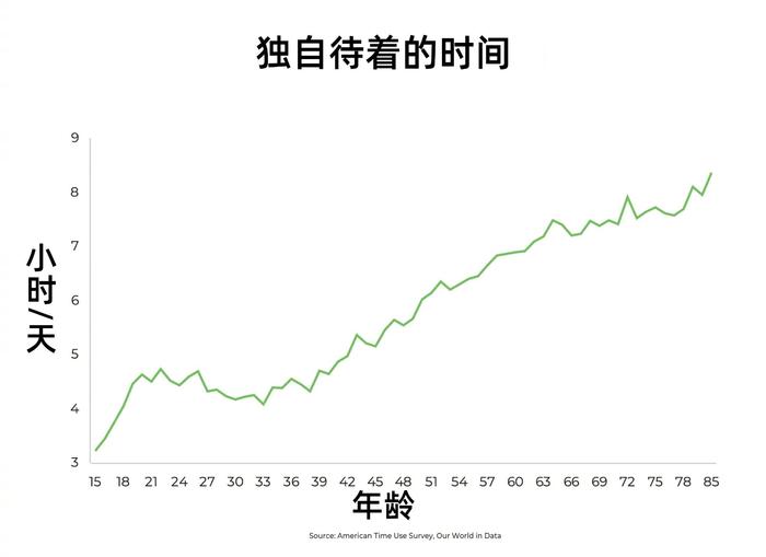 表示年龄的图片图片