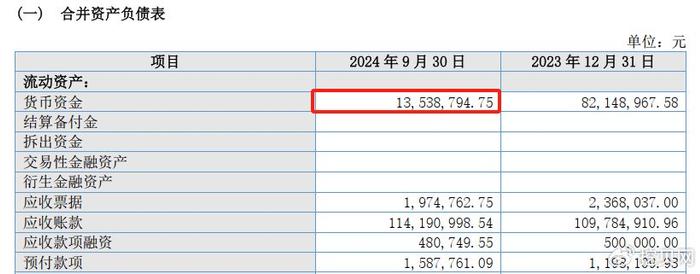 通易航天拟2000万元出售尼伦科技2%的股权：今年前三季度亏损1311万元