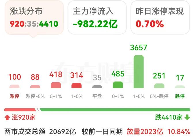 展锋：别气馁，牛市还是那个牛市！