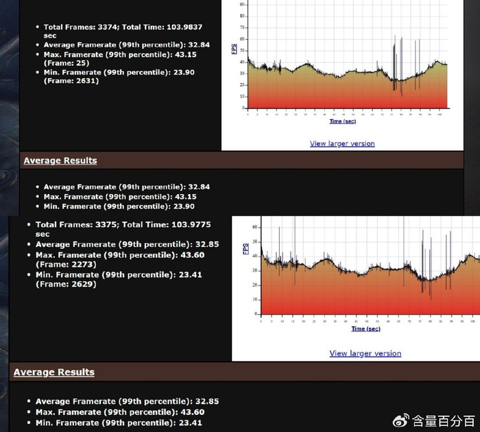 开启above4gdecoding和resizebar前后显卡性能差异有多大