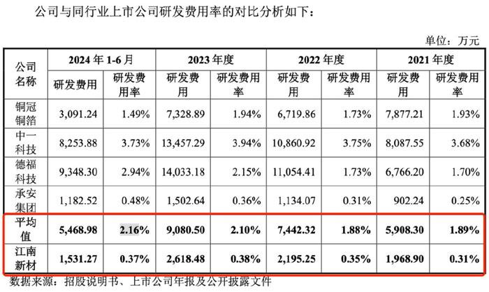 江南新材靠微薄加工费盈利，高管职位被实控人一家“霸占”