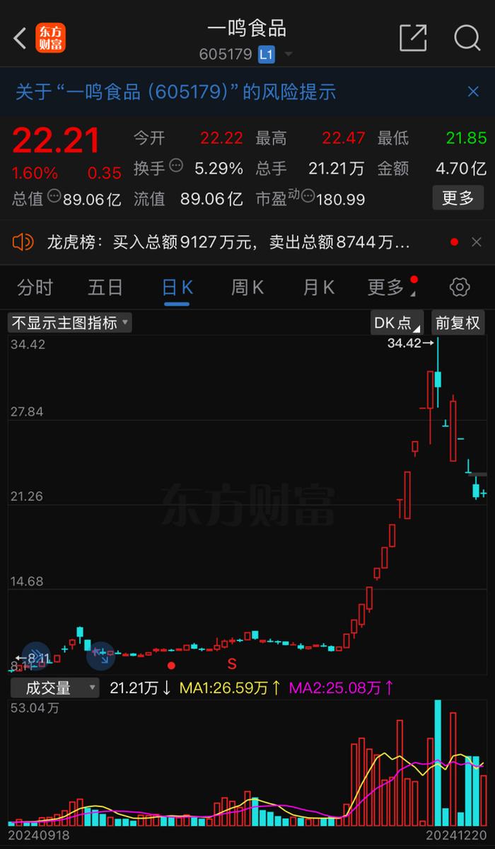 已经暗示的很明显了！  第16张