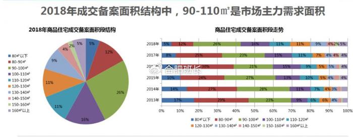 合肥|戶型|房齡_新浪