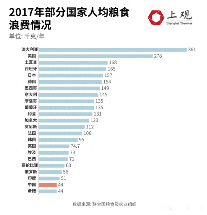 世界粮食日超7亿人在挨饿粮食危机离我们有多远