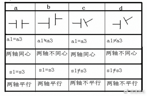 如何进行电机找正|指针|联轴器|百分表_新浪新闻