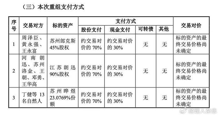 昔日“鞋王”，急迫转型