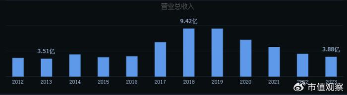 下一个并购重组“神话”，可能会轮到谁？