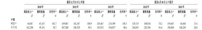 大客戶江淮汽車自身難保冪源科技業績大幅下滑