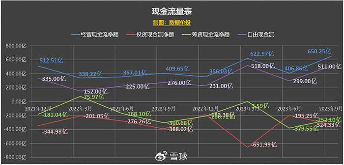 腾讯控股2023年q3数据简评