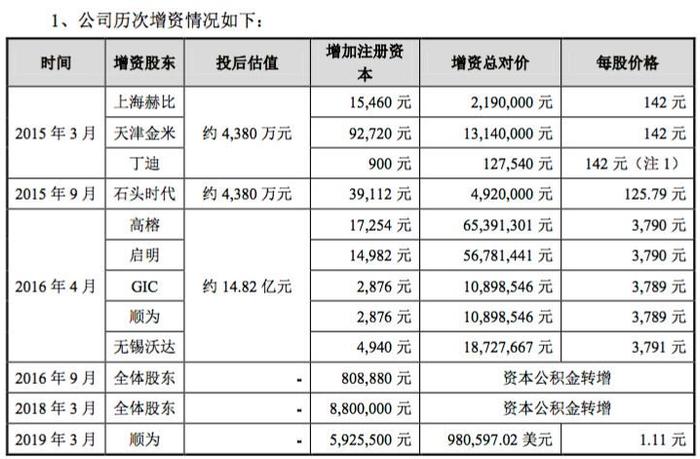 小米系再撤退大股东们为何抛弃扫地茅石头科技