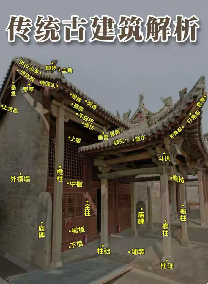 中国古代建筑结构图解，（转）__财经头条