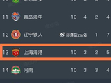 太刺激！沪媒：海港保级形势严峻，穆斯卡特是成绩第一责任人！