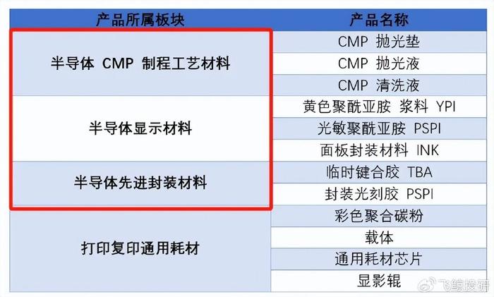 拦不住了，半导体龙头杀入A股，毛利率高达70%！