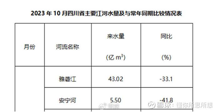 清楚认识长江电力2023年四季度发电量坚定持股信心