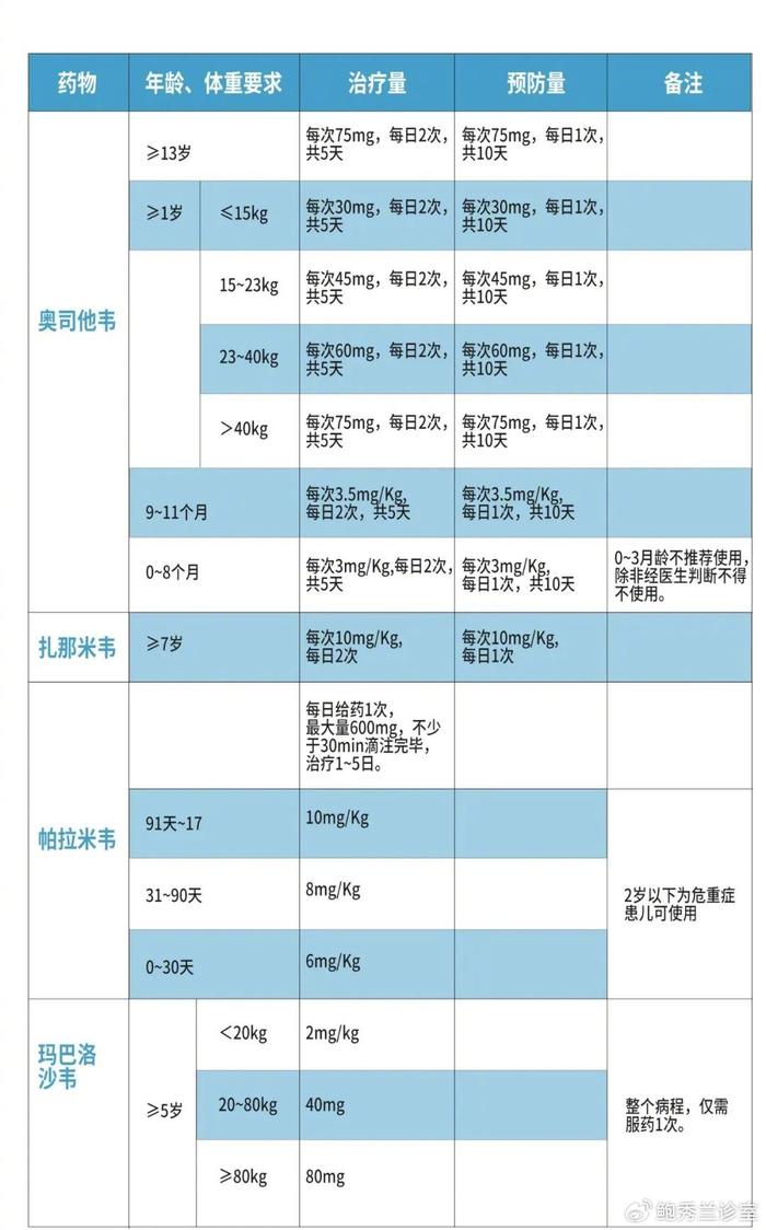 並精神狀態良好,沒有不適,家長則可以考慮暫時不給孩子使用退燒藥